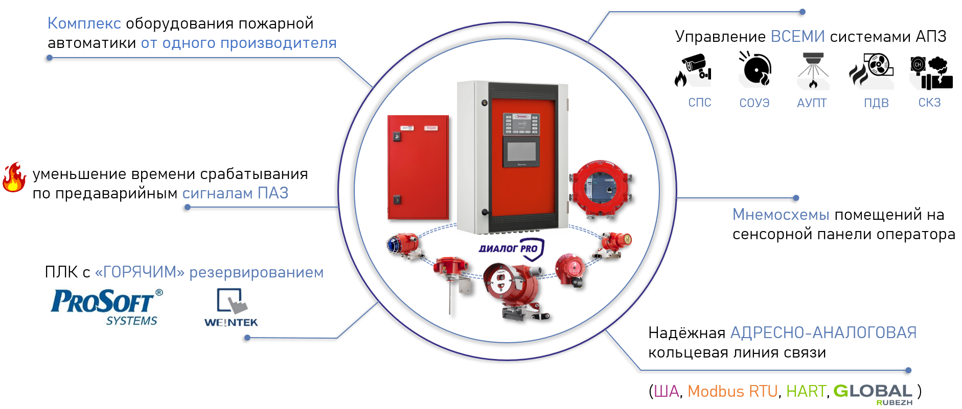 Преимущества СПЗ Диалог Про