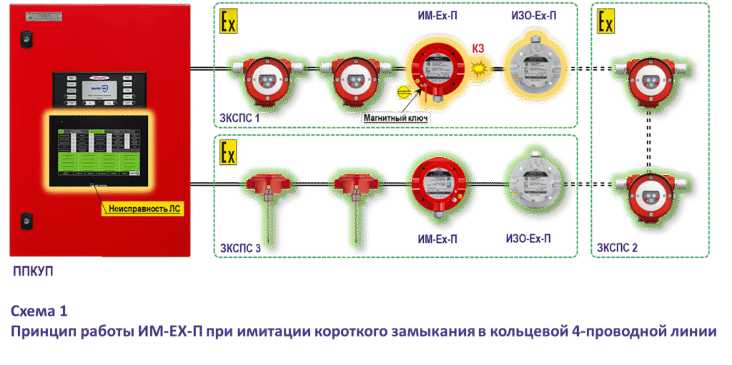Проверка работоспособности линий связи адресных СПС во взрывоопасных зонах согласно ГОСТ Р 59638-2021 с помощью имитатора обрыва и короткого замыкания