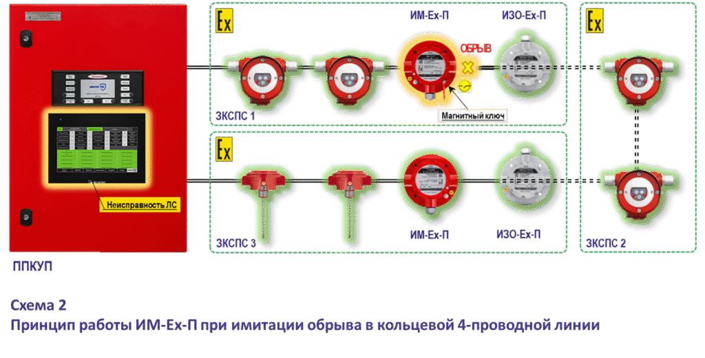 Проверка работоспособности линий связи адресных СПС во взрывоопасных зонах согласно ГОСТ Р 59638-2021 с помощью имитатора обрыва и короткого замыкания