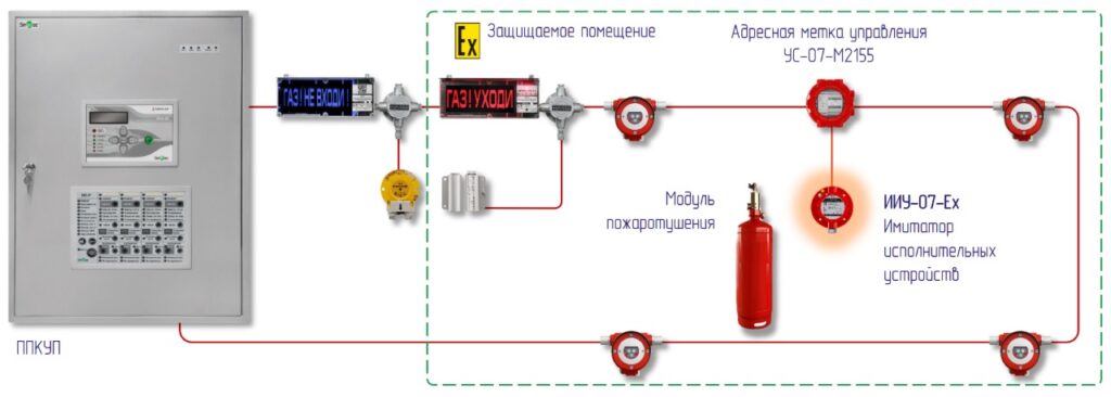 Принцип работы имитатора исполнительных устройств (ИИУ-07-Ex)