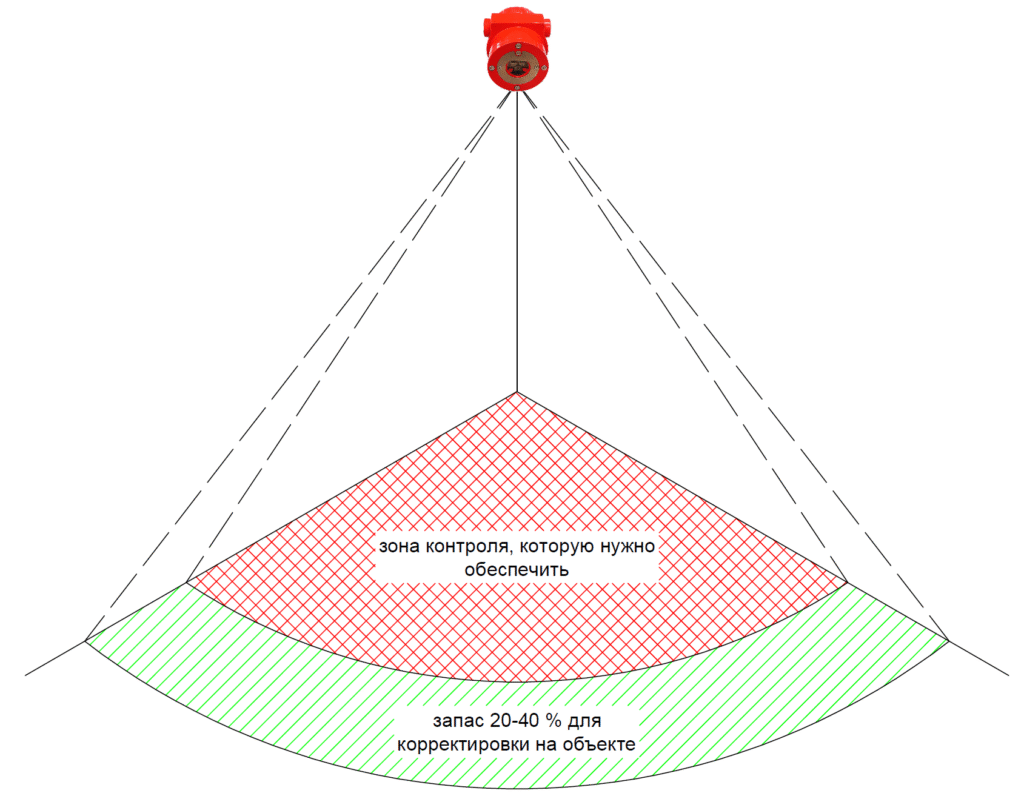 Совершенствование АПЗ за счет расширения функциональных возможностей извещателей пламени «Гелиос-3 ИК» и «Гелиос-ИК/УФ»