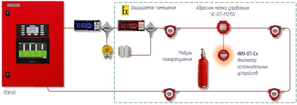 Принцип работы имитатора исполнительных устройств (ИИУ-07-Ex)
