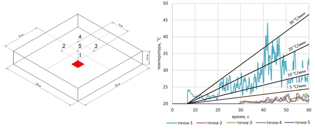 ИП101-07a-RS - интеллектуальный программируемый максимально-дифференциальный тепловой точечный извещатель с расширенными настройками