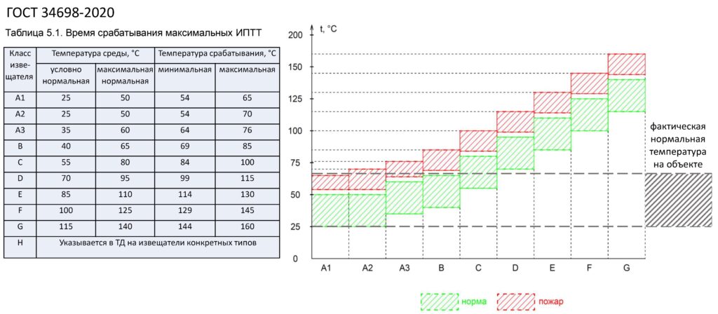 ИП101-07a-RS - интеллектуальный программируемый максимально-дифференциальный тепловой точечный извещатель с расширенными настройками