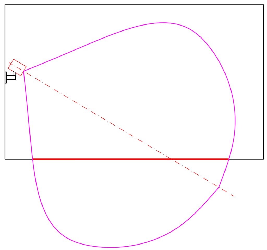 Конфигуратор зон контроля извещателей пламени
