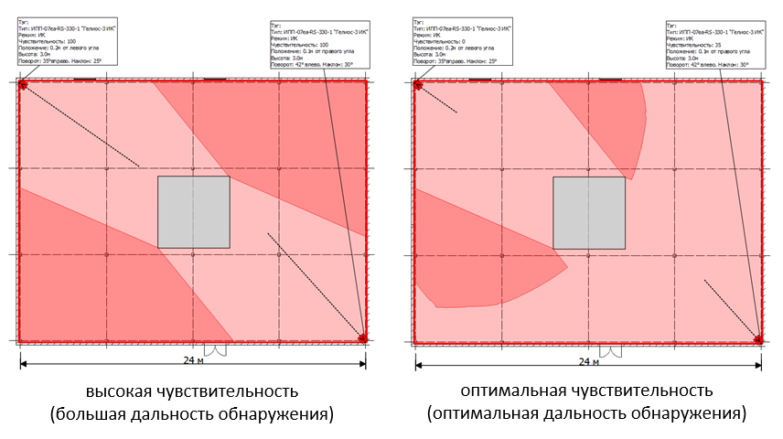 Конфигуратор зон контроля извещателей пламени